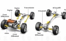 تفاوت خودروی دیفرانسیل جلو و عقب ( محور جلو و محور عقب )؛ + تاریخچه